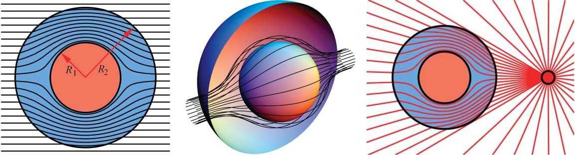 metamatériaux